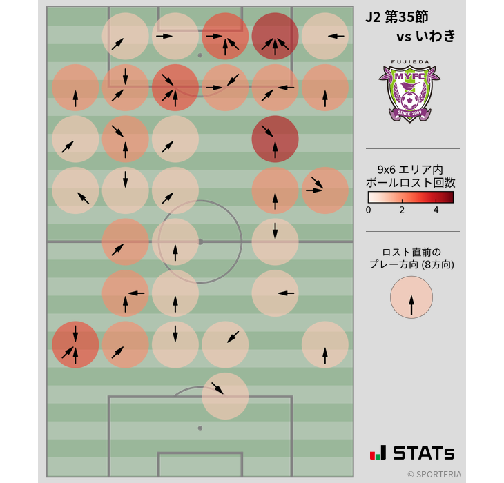 ボールロスト位置