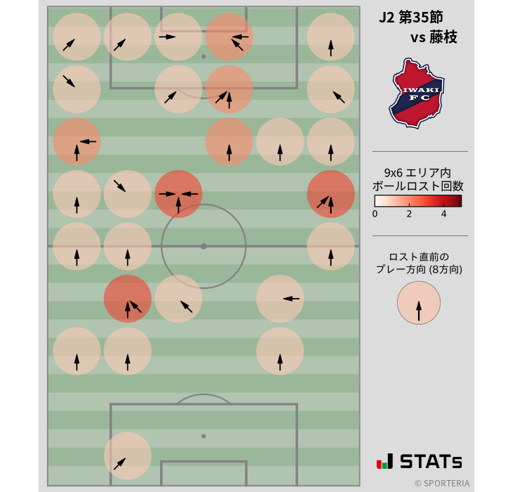 ボールロスト位置