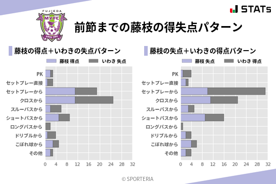 得失点パターン
