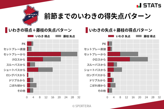 得失点パターン
