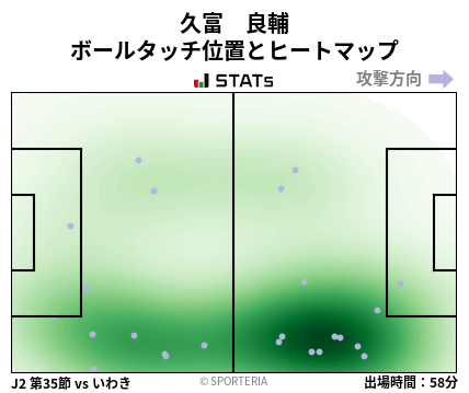 ヒートマップ - 久富　良輔