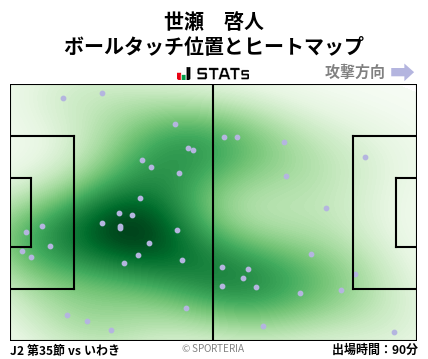 ヒートマップ - 世瀬　啓人