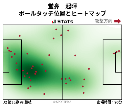 ヒートマップ - 堂鼻　起暉