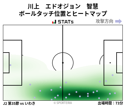 ヒートマップ - 川上　エドオジョン　智慧