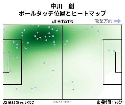ヒートマップ - 中川　創