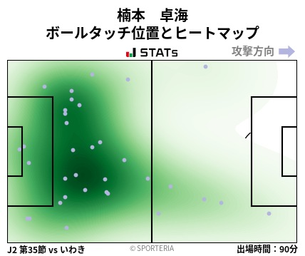 ヒートマップ - 楠本　卓海