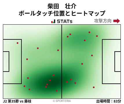 ヒートマップ - 柴田　壮介