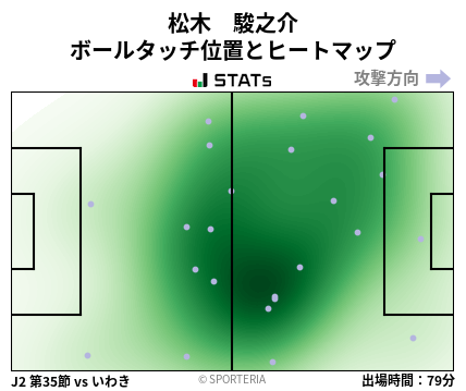 ヒートマップ - 松木　駿之介