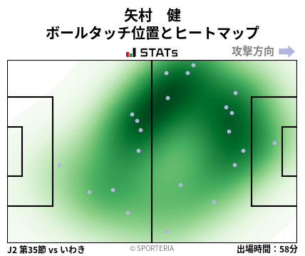 ヒートマップ - 矢村　健