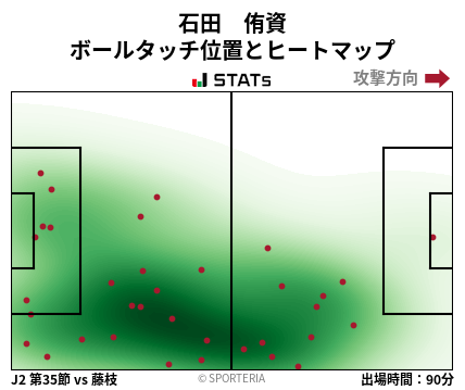 ヒートマップ - 石田　侑資