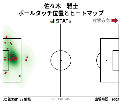 ヒートマップ - 佐々木　雅士