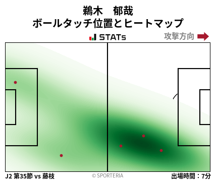 ヒートマップ - 鵜木　郁哉