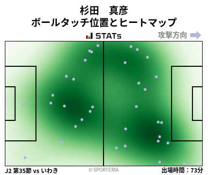 ヒートマップ - 杉田　真彦