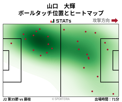 ヒートマップ - 山口　大輝