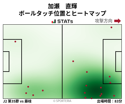 ヒートマップ - 加瀬　直輝