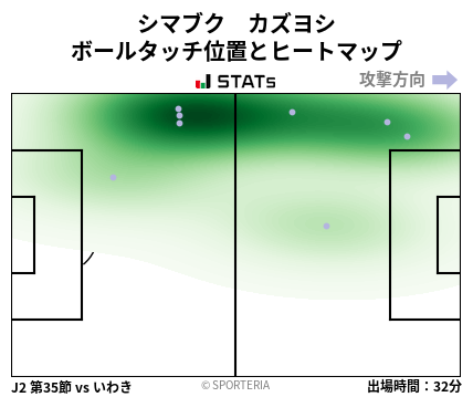 ヒートマップ - シマブク　カズヨシ