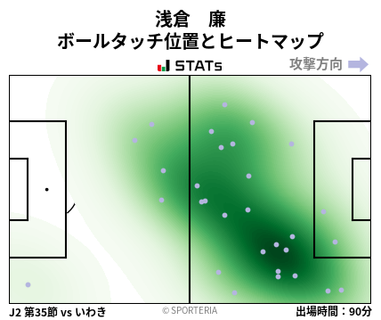 ヒートマップ - 浅倉　廉