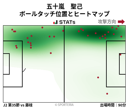 ヒートマップ - 五十嵐　聖己