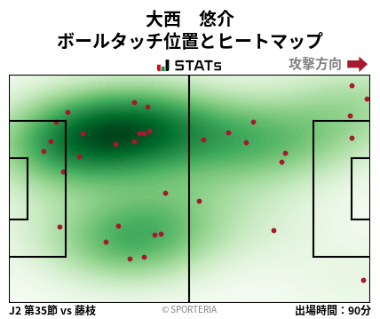 ヒートマップ - 大西　悠介