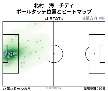 ヒートマップ - 北村　海　チディ