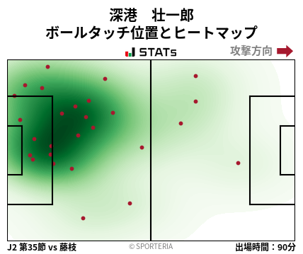 ヒートマップ - 深港　壮一郎