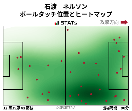 ヒートマップ - 石渡　ネルソン