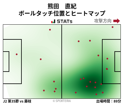 ヒートマップ - 熊田　直紀