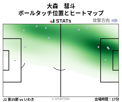 ヒートマップ - 大森　彗斗