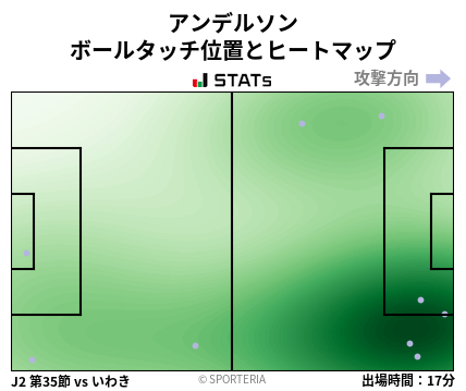 ヒートマップ - アンデルソン