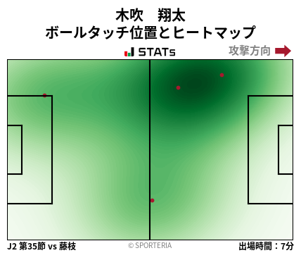 ヒートマップ - 木吹　翔太