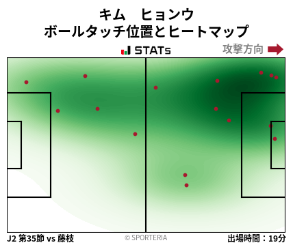 ヒートマップ - キム　ヒョンウ