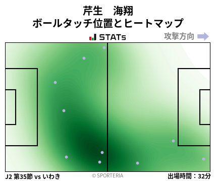 ヒートマップ - 芹生　海翔