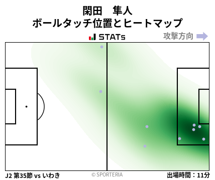 ヒートマップ - 閑田　隼人