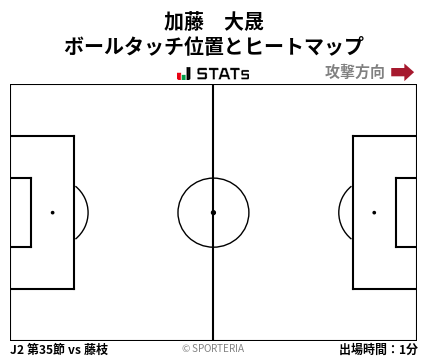 ヒートマップ - 加藤　大晟