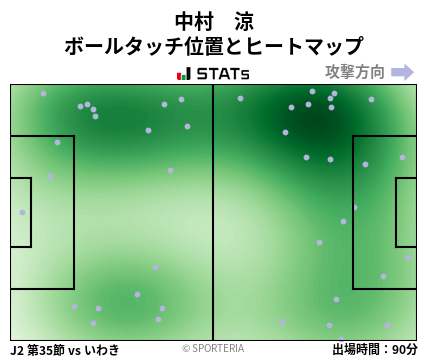 ヒートマップ - 中村　涼