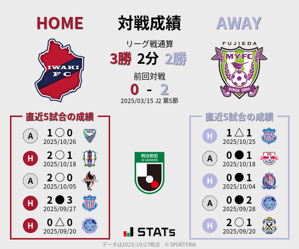 前節までの対戦成績