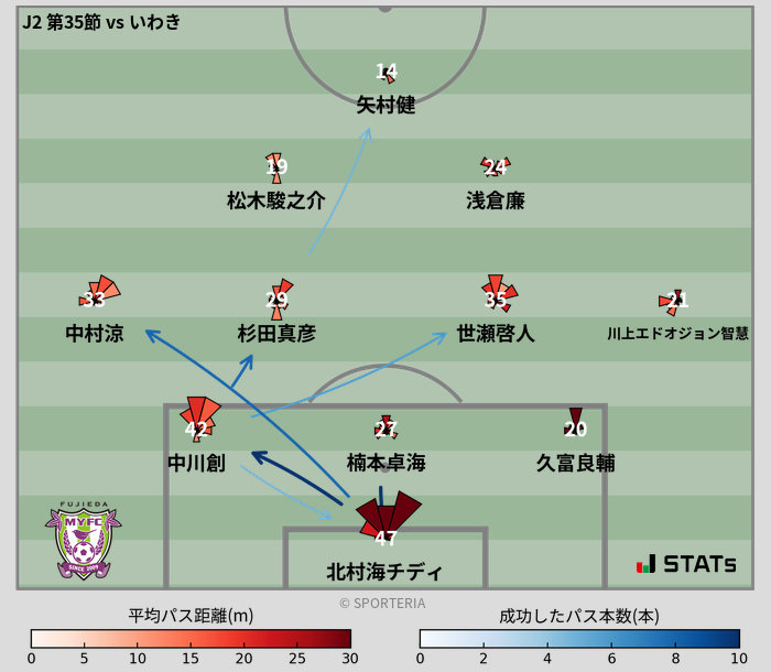 パスソナー・パスネットワーク