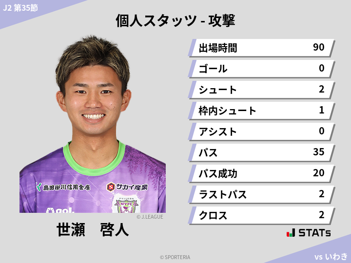 攻撃スタッツ - 世瀬　啓人