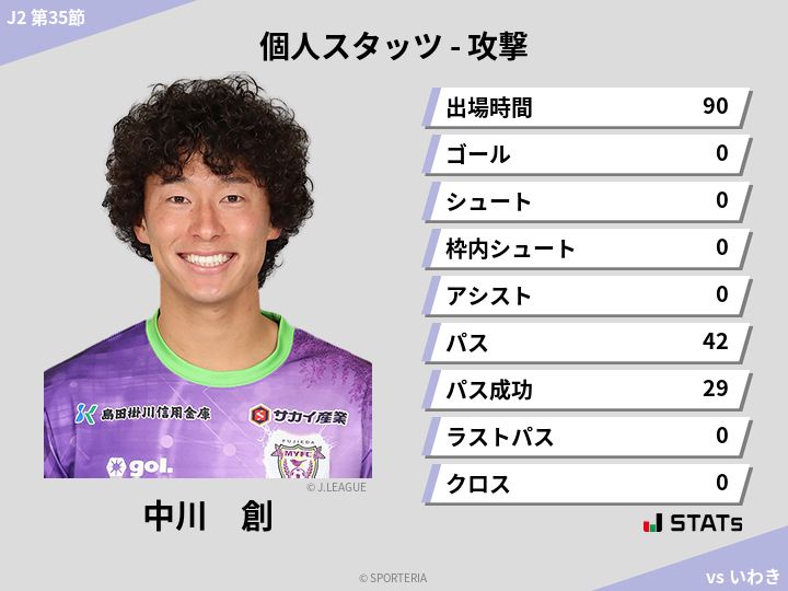 攻撃スタッツ - 中川　創