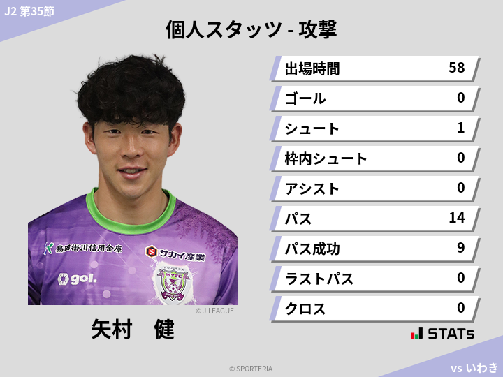 攻撃スタッツ - 矢村　健