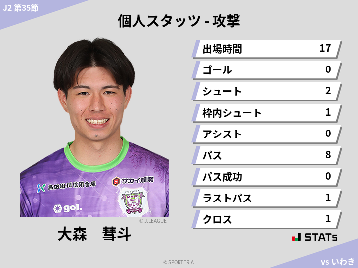 攻撃スタッツ - 大森　彗斗