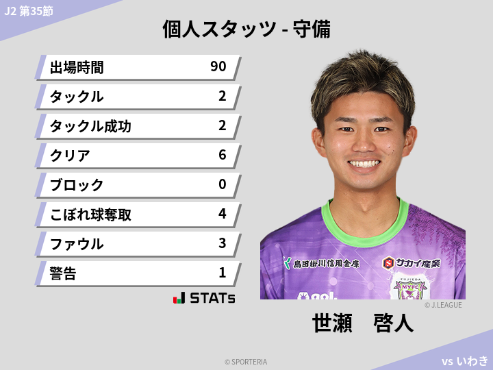守備スタッツ - 世瀬　啓人