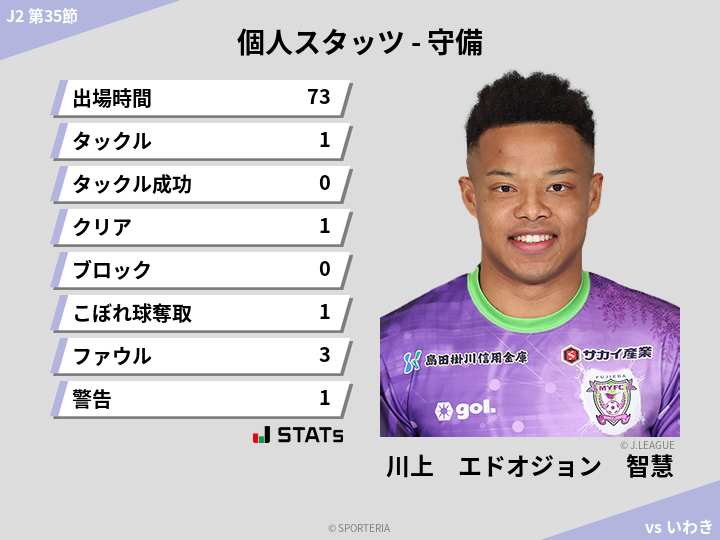 守備スタッツ - 川上　エドオジョン　智慧