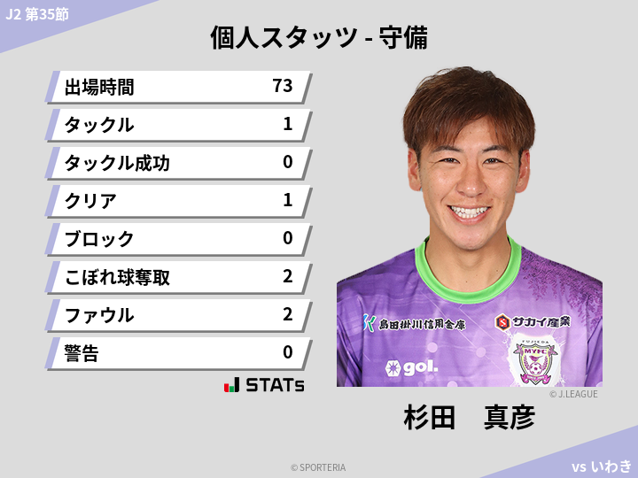 守備スタッツ - 杉田　真彦