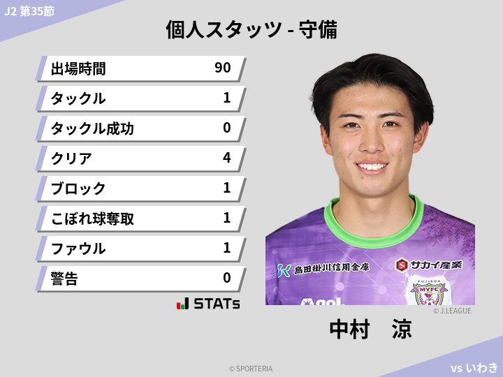 守備スタッツ - 中村　涼