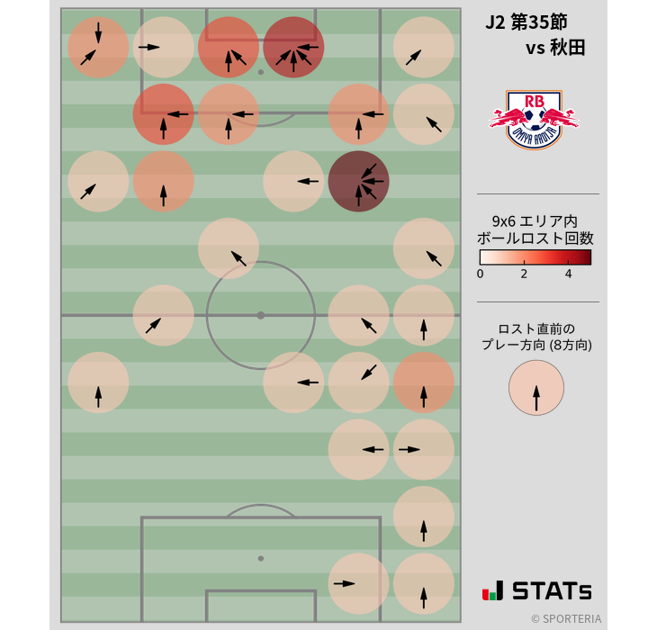 ボールロスト位置