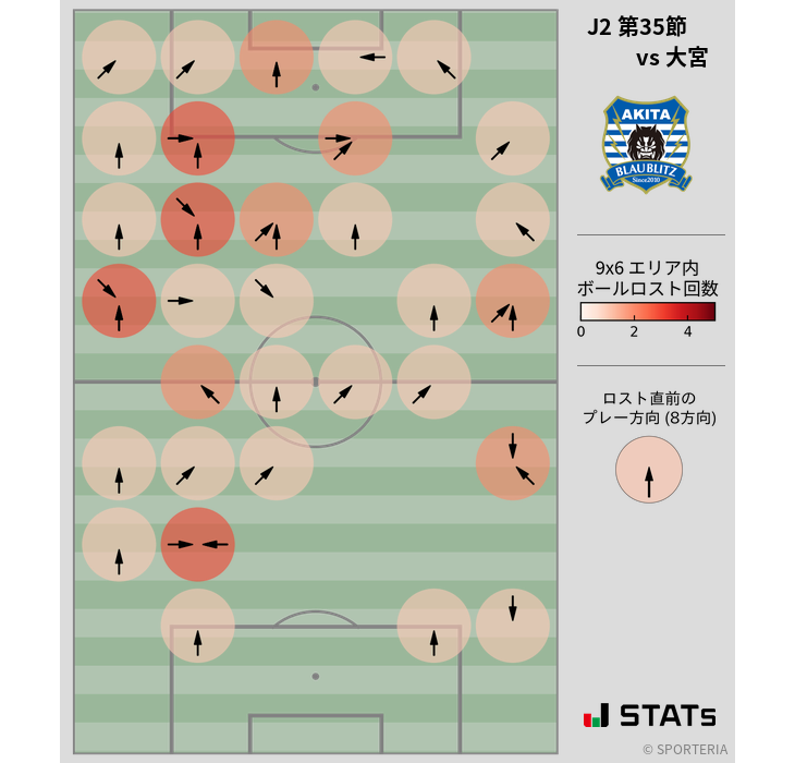 ボールロスト位置