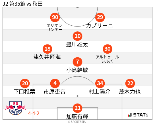 フォーメーション図