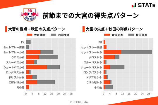 得失点パターン
