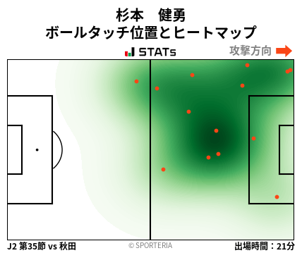 ヒートマップ - 杉本　健勇